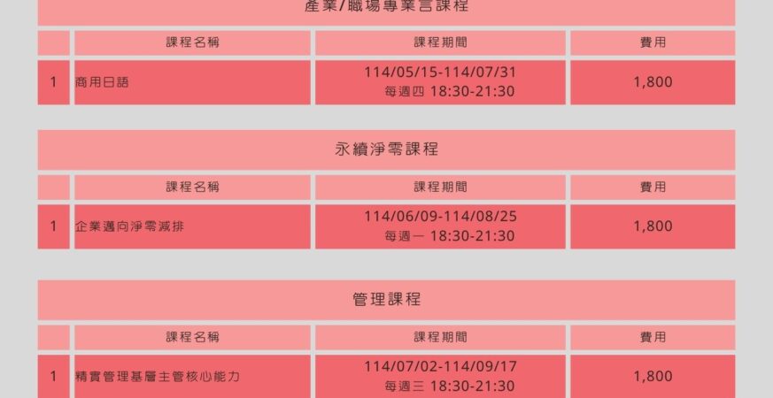 在地培力 全力支援！　中市勞工大學陪伴勞工面對關稅衝擊