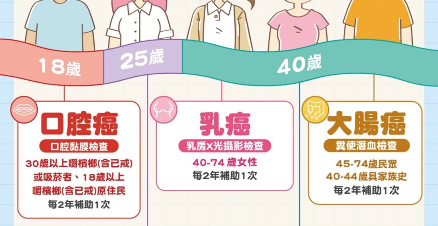 25歲以上婦女限定！ 嘉義市抹片檢查抽百名千元禮券