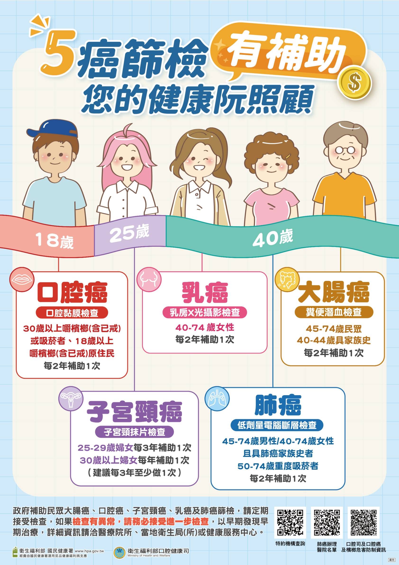 25歲以上婦女限定! 嘉義市抹片檢查抽百名千元禮券 25歲以上婦女限定! 嘉義市抹片檢查抽百名千元禮券