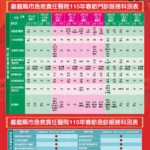 焊接工肺活量僅剩29% 中醫分期論治助回升至40%