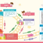 基隆市推「慢飛天使服務資源地圖」　四大局處整合打造無縫接軌早療服務