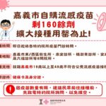 快搶！嘉義市流感疫苗僅剩160劑　19-49歲市民免費接種